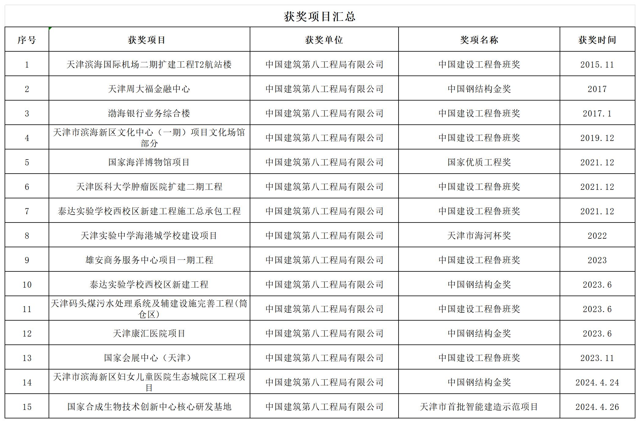 中建八局_Sheet1.jpg