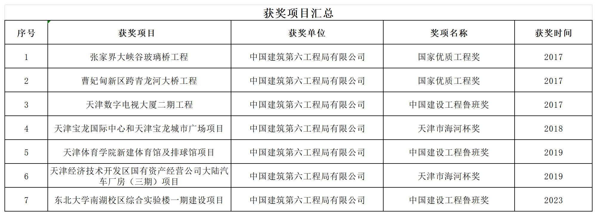 中建六局_Sheet1.jpg