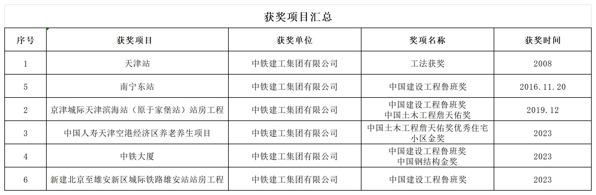中鐵建工_Sheet1.jpg
