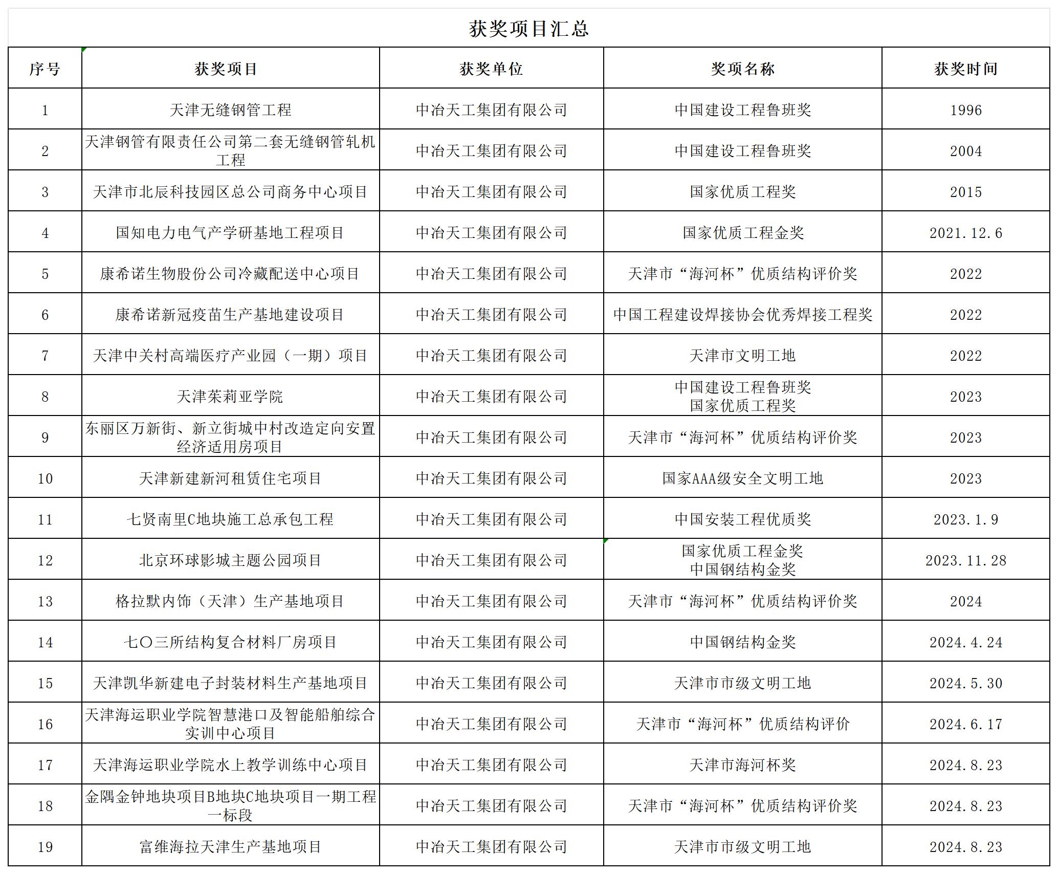 中冶天工xlsx_Sheet1.jpg