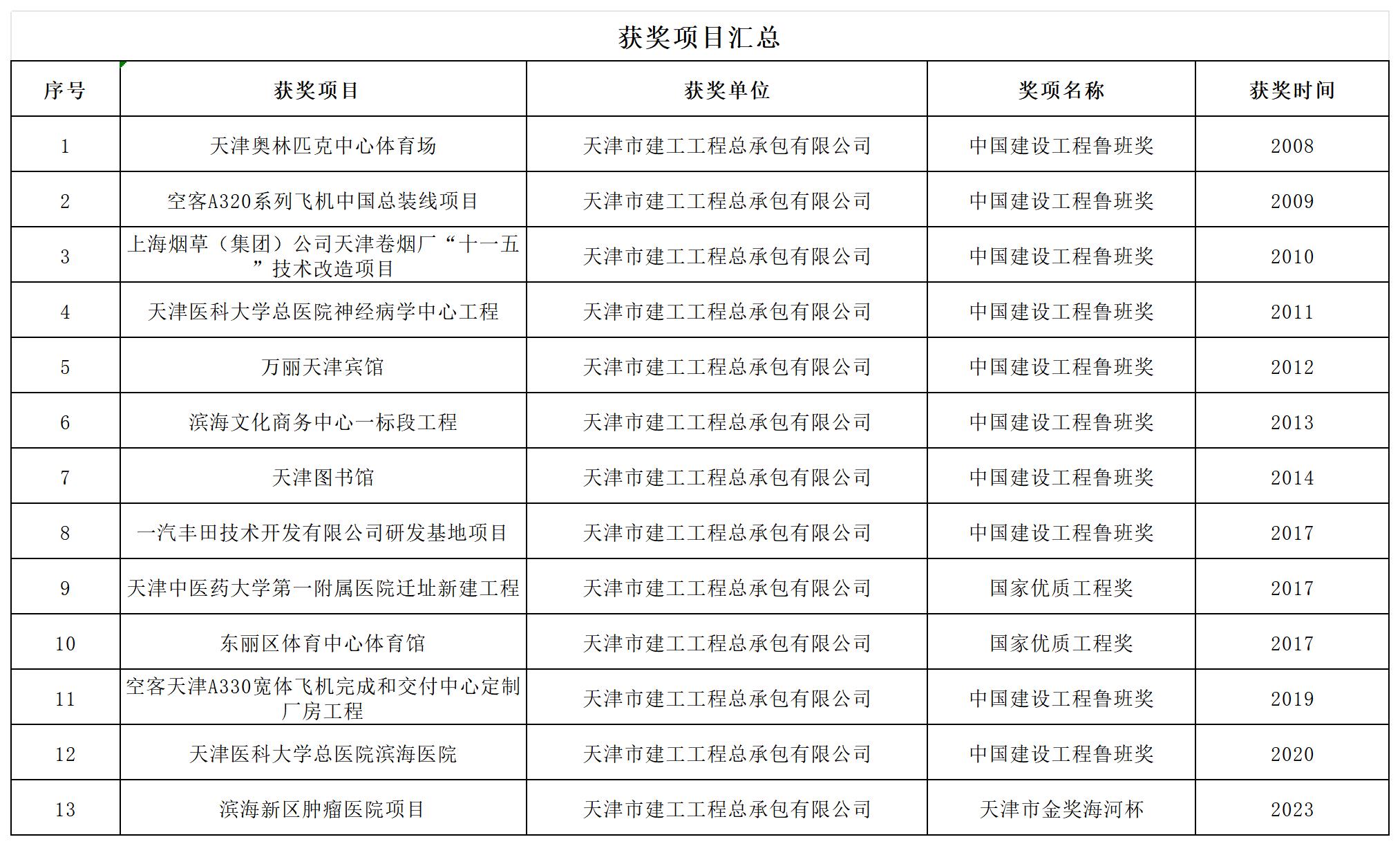 天津建工總包_Sheet1.jpg