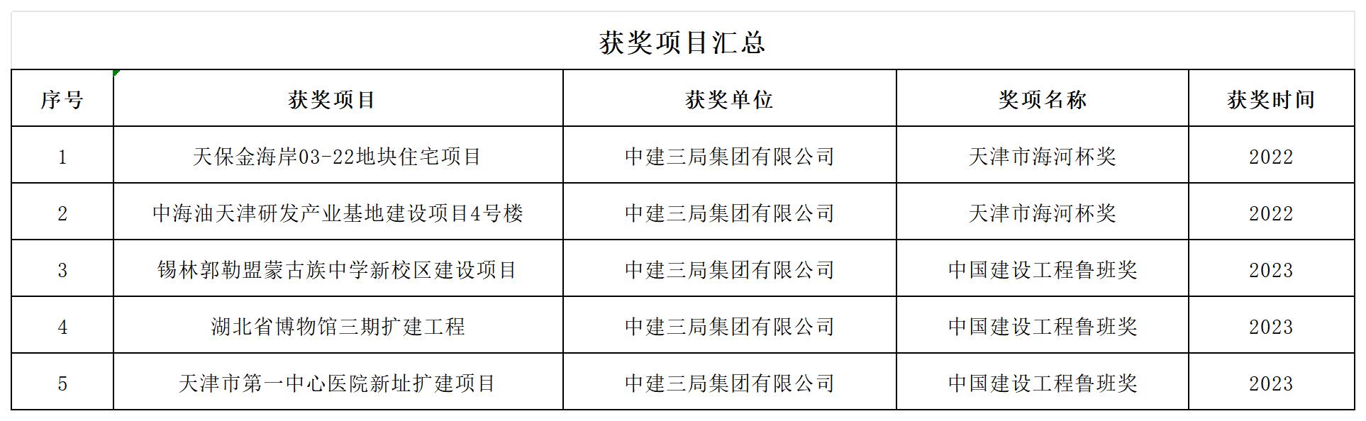 三局集團_Sheet1.jpg